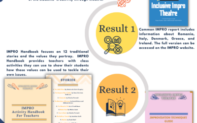 IMPRO Project Concludes with Impressive Results and Positive Impact